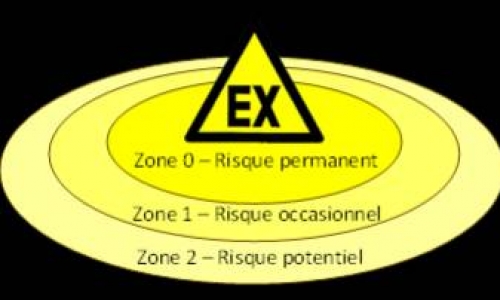 Was ist eine ATEX-Zone? Welches Produkt sollte man wählen? 